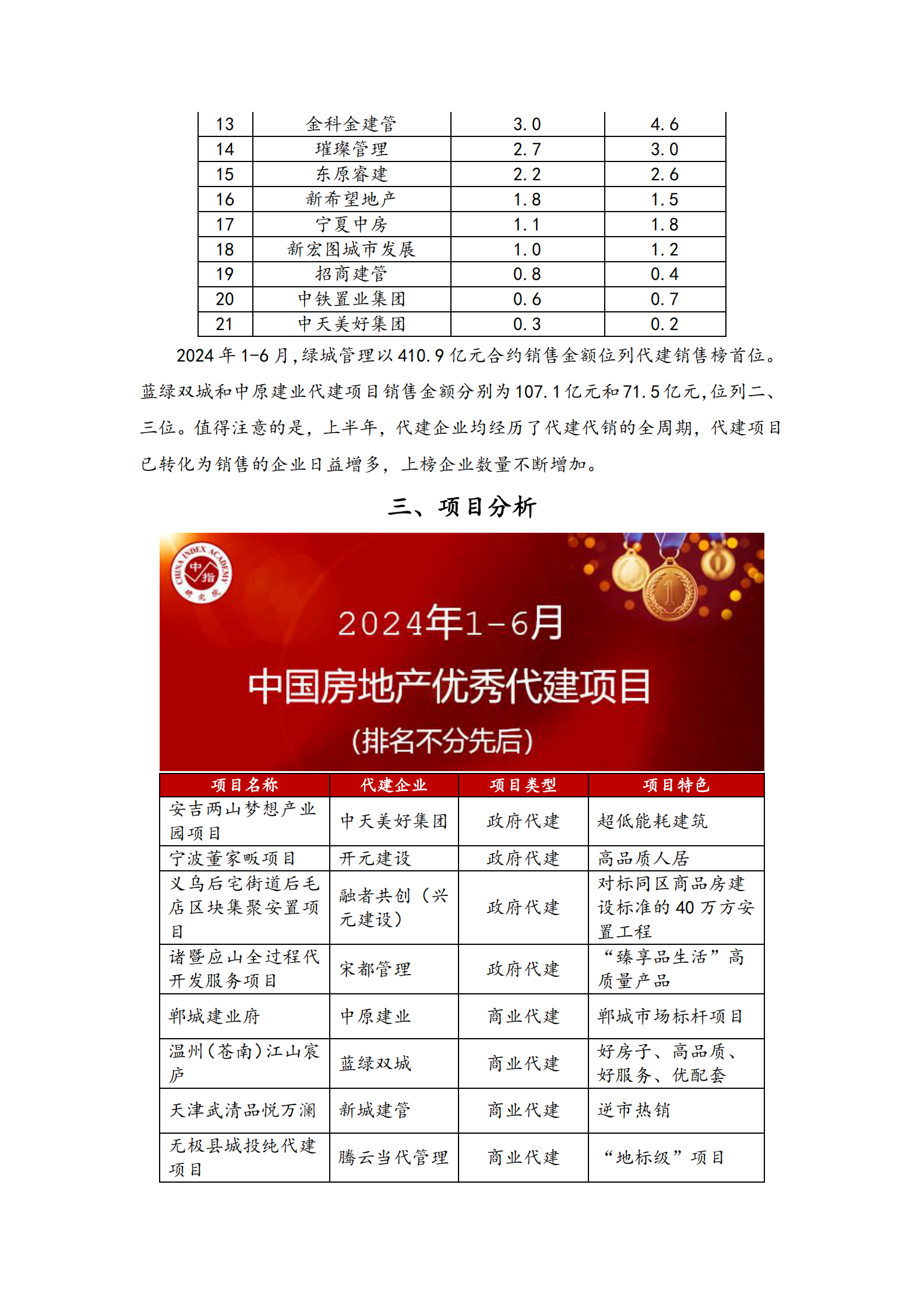 中指研究院：2024上半年中国房地产代建企业排行榜 第7页