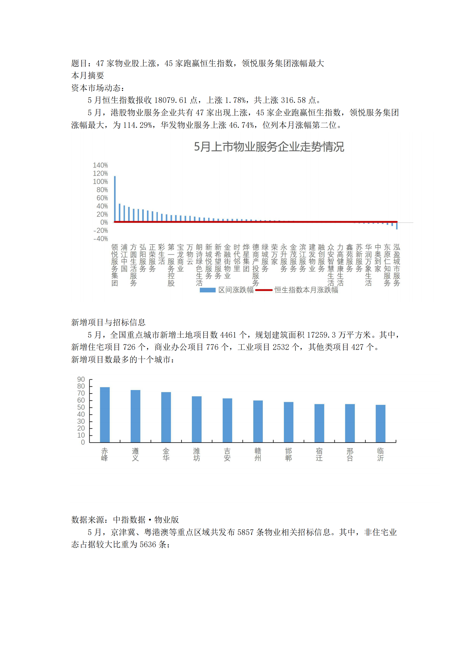 中指研究院：2024年5月物业服务百强企业动态月刊 第2页