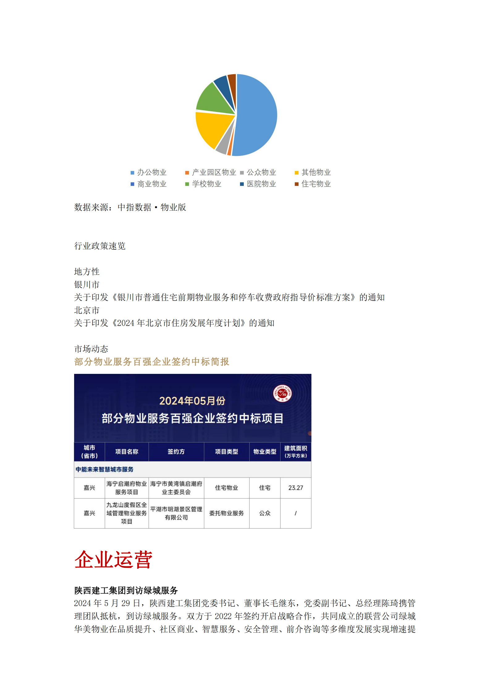 中指研究院：2024年5月物业服务百强企业动态月刊 第3页