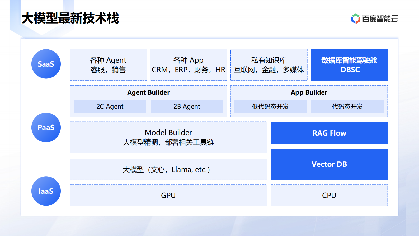 朱洁：大模型时代数据库技术创新 第8页