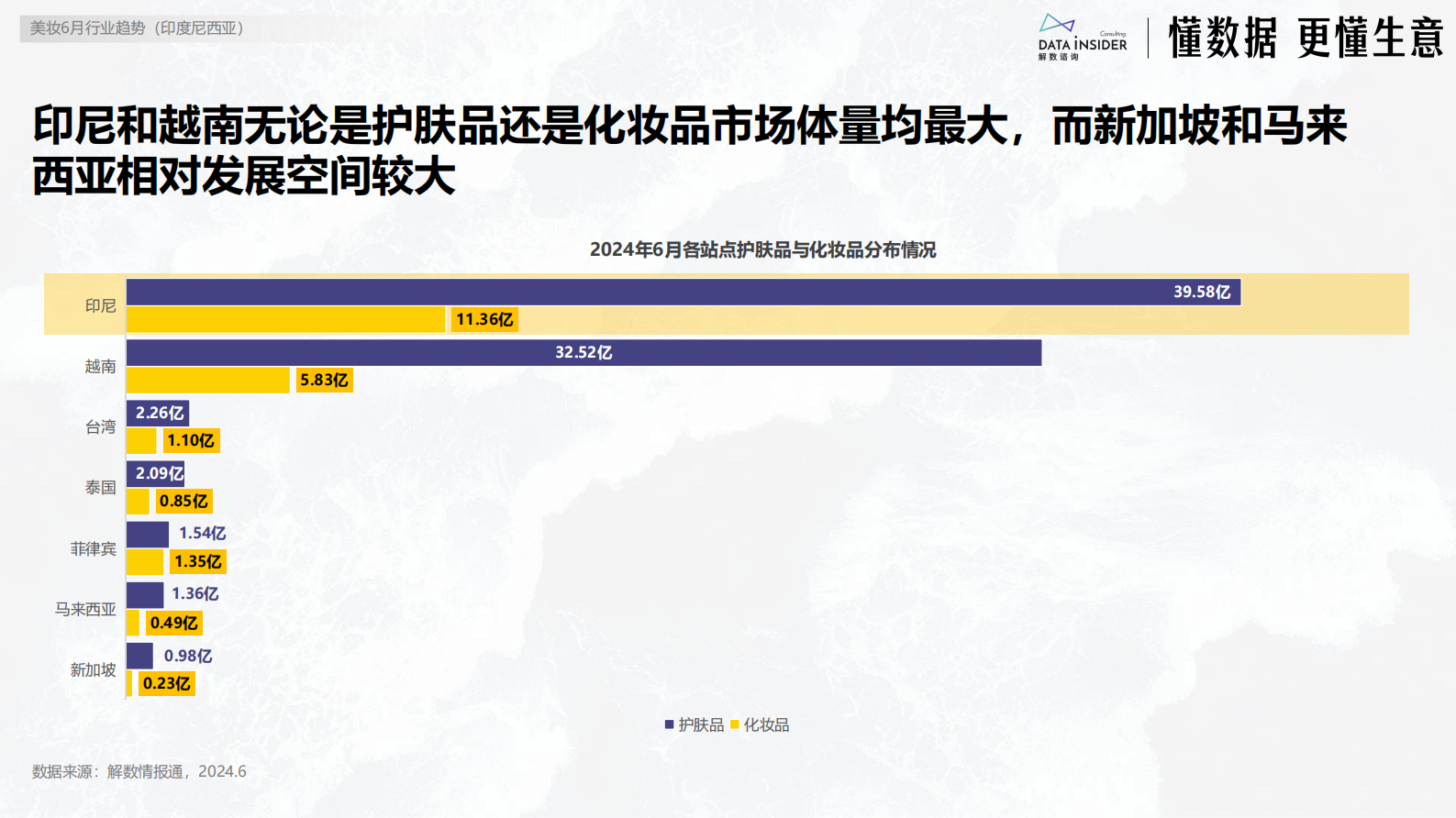 解数咨询：6月美妆出海东南亚市场研究-印尼 第4页