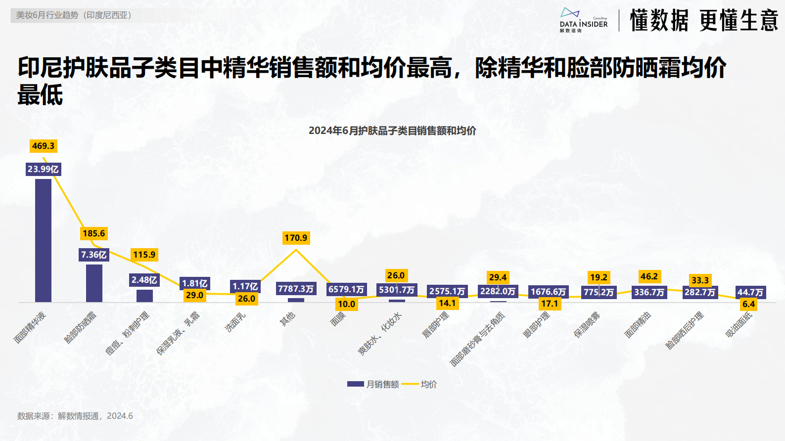 解数咨询：6月美妆出海东南亚市场研究-印尼 第5页