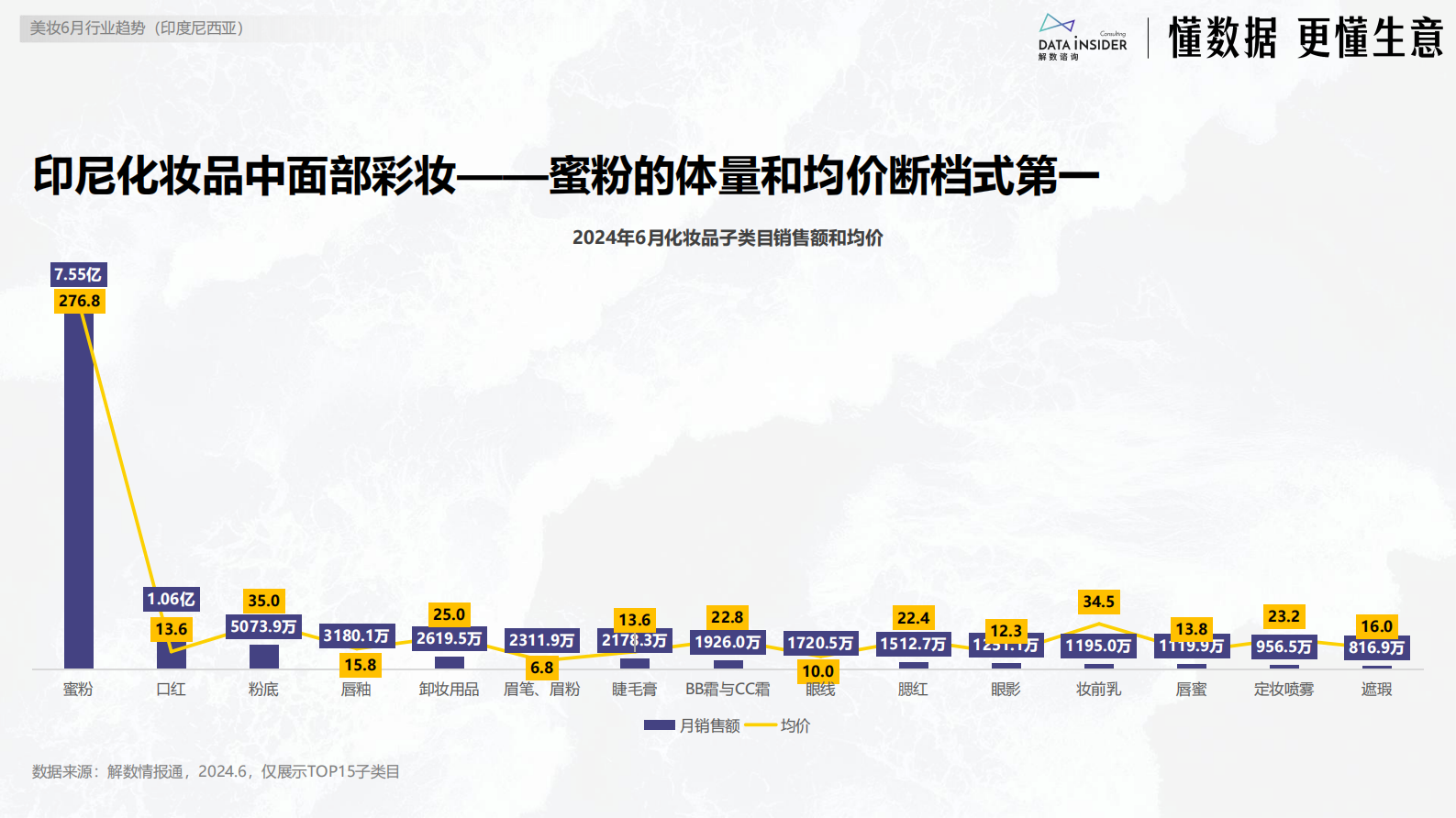 解数咨询：6月美妆出海东南亚市场研究-印尼 第6页