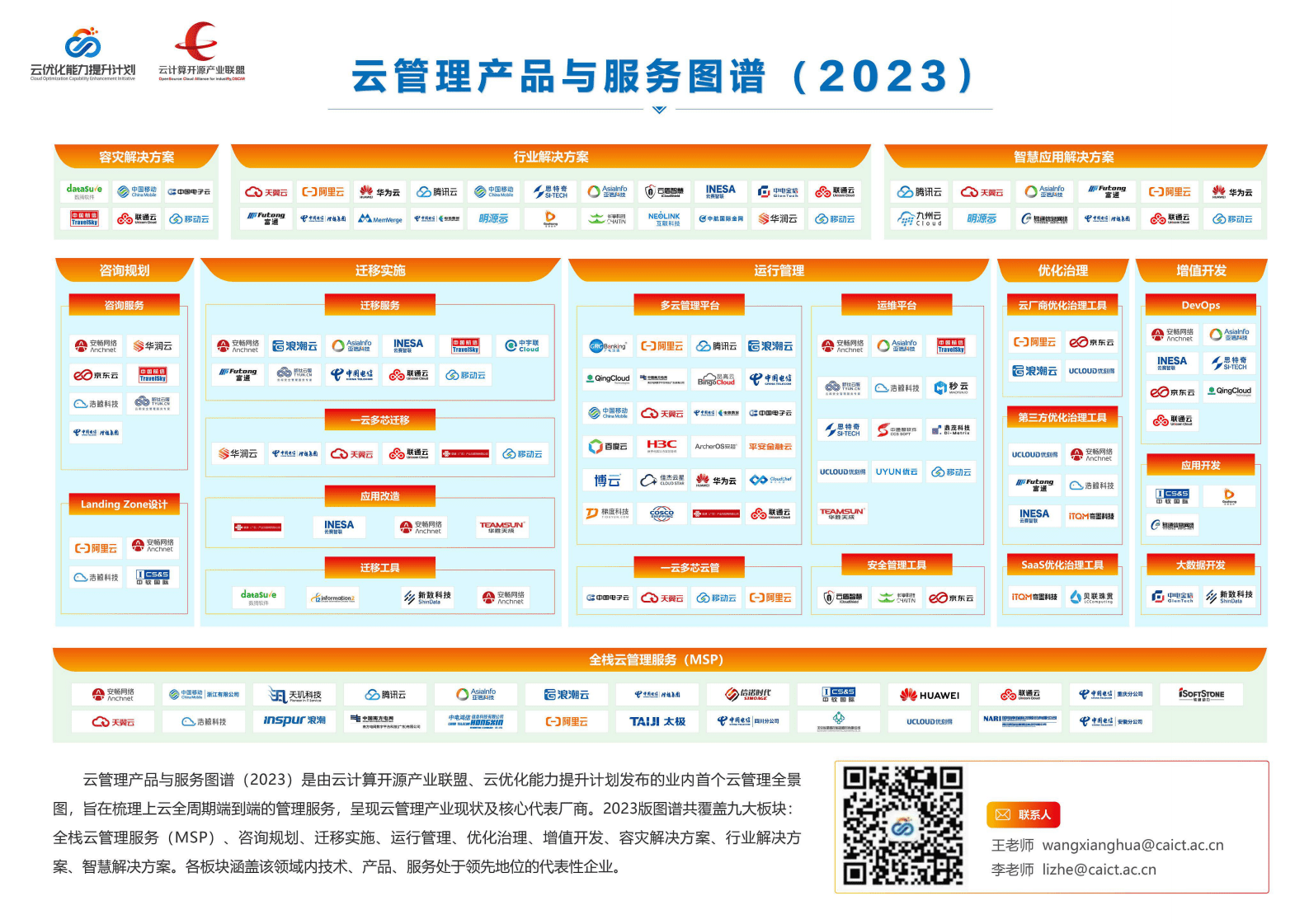 中国信通院：云管理产品与服务图谱2023 第1页