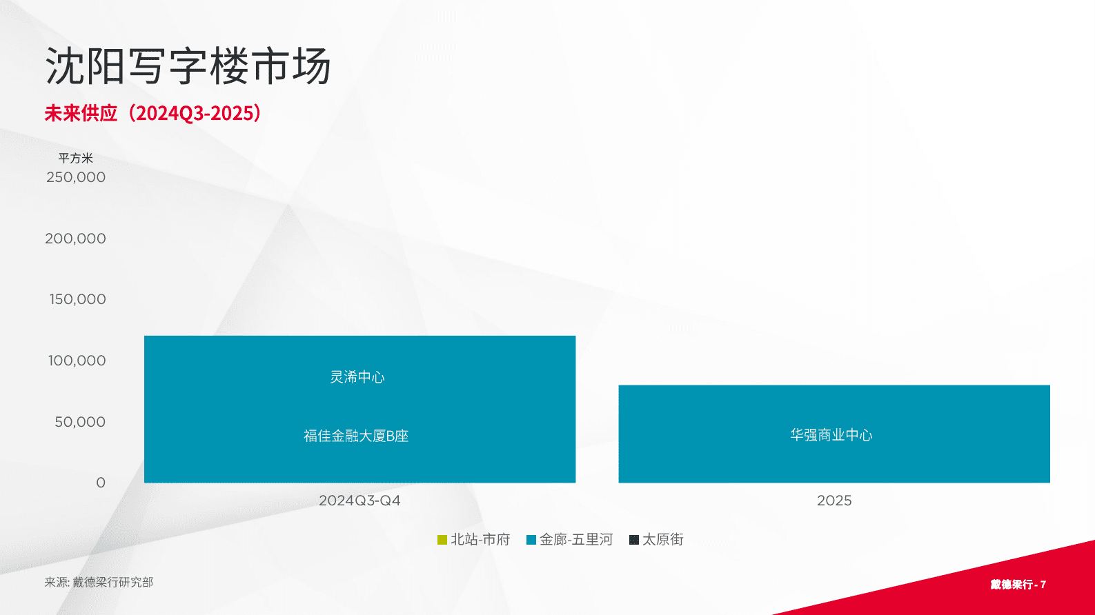 戴德梁行:2024年第二季度沈阳写字楼与零售市场概况报告 | 先导研报
