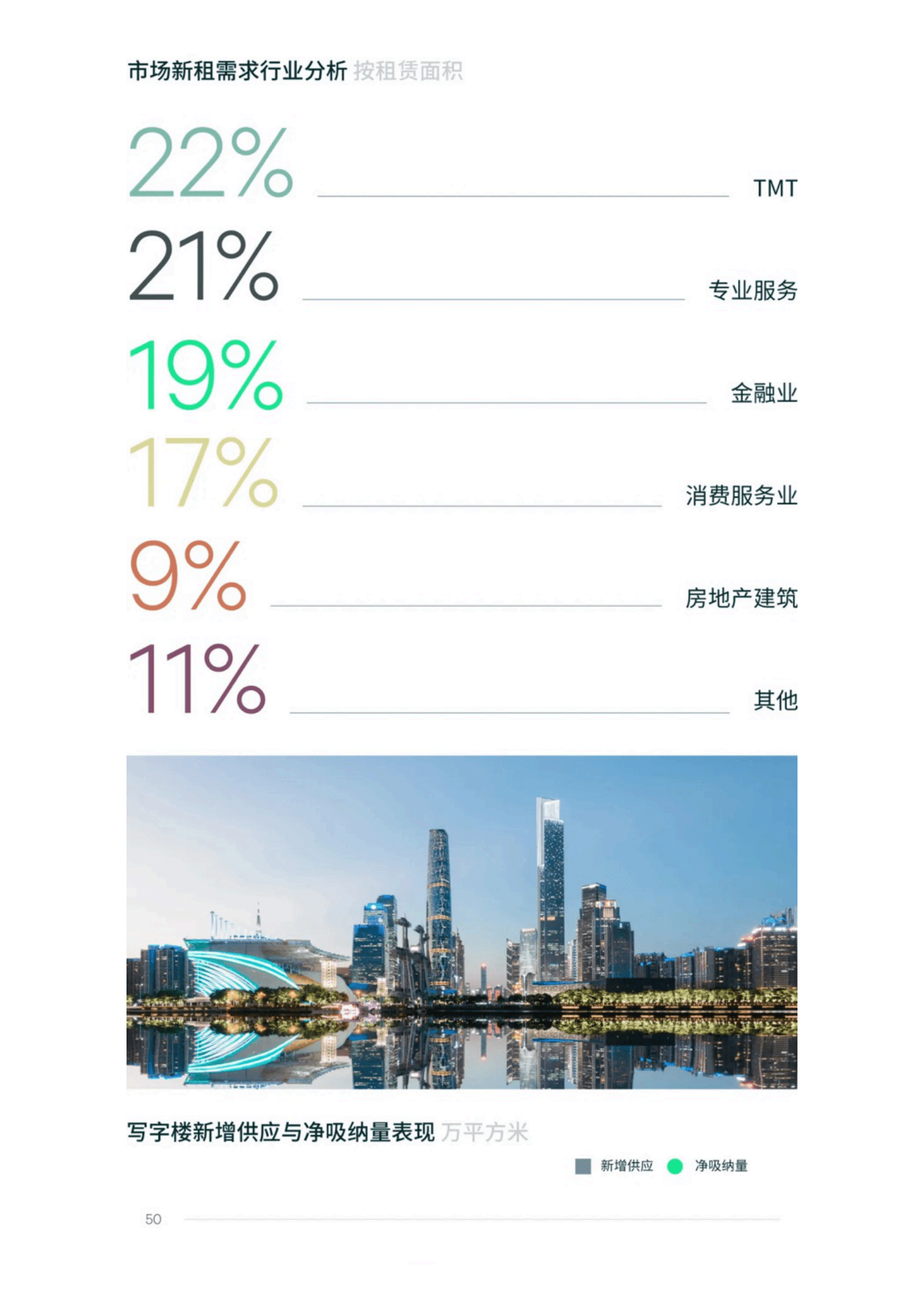 世邦魏理仕:2024年上半年郑州房地产市场回顾与展望 | 先导研报
