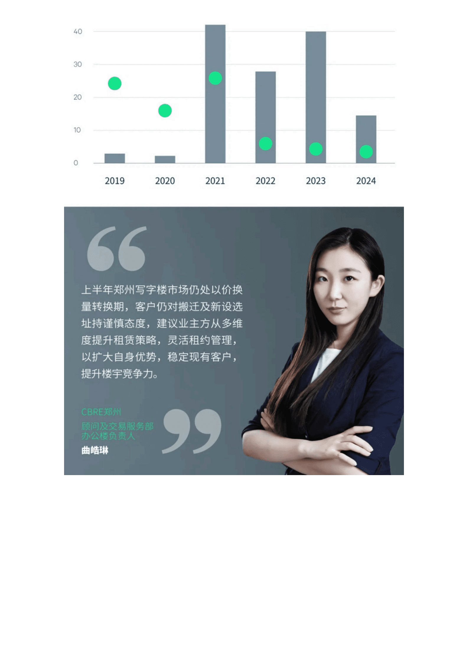 世邦魏理仕:2024年上半年郑州房地产市场回顾与展望 | 先导研报