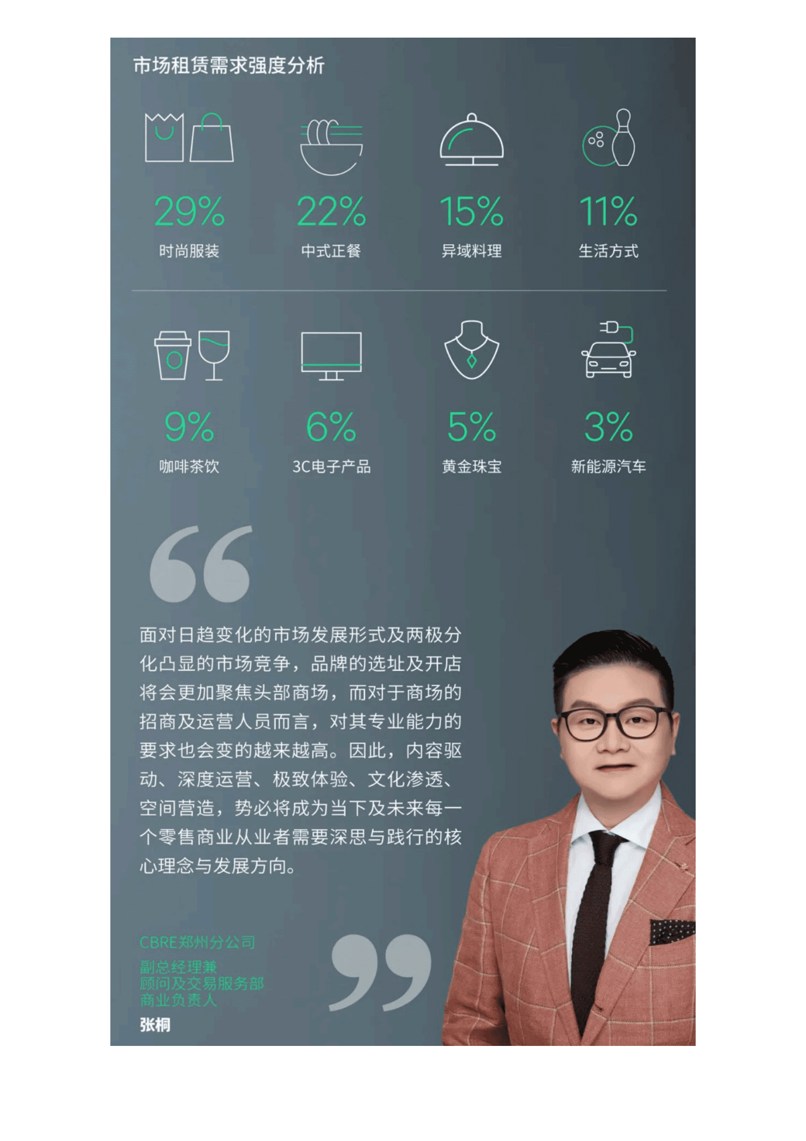 世邦魏理仕:2024年上半年郑州房地产市场回顾与展望 | 先导研报