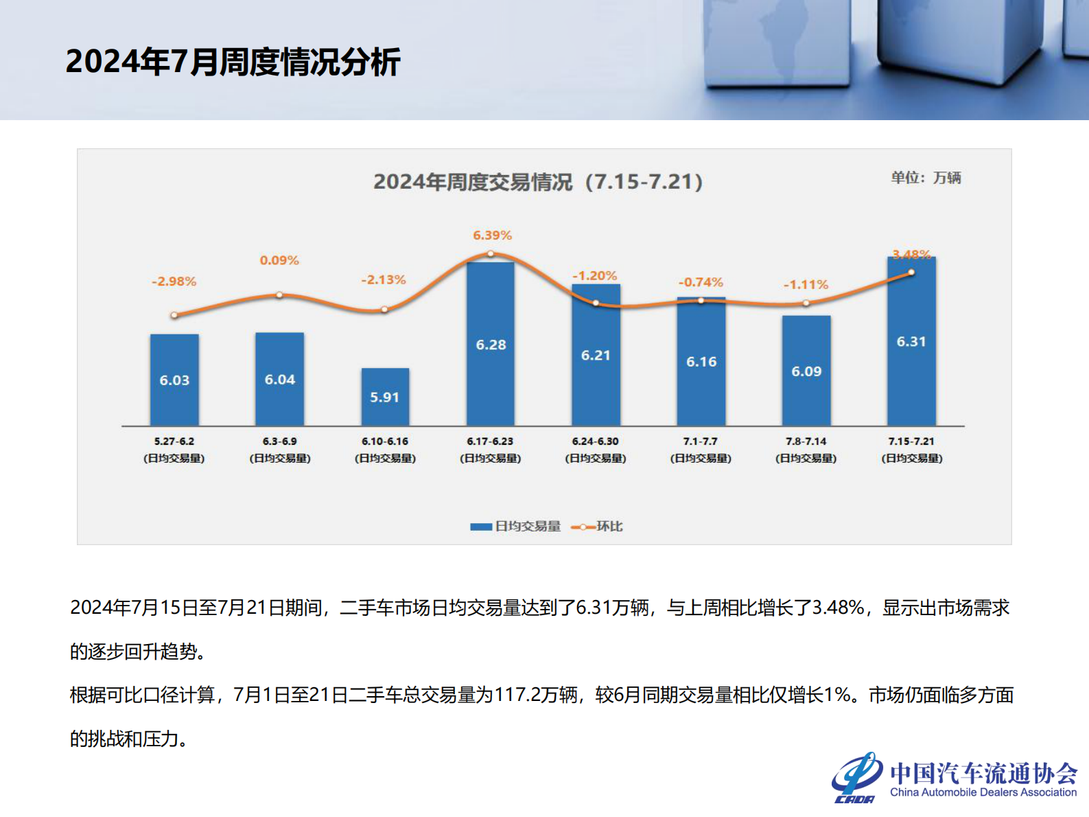 乘联会：2024年6月全国二手车市场深度分析 第5页