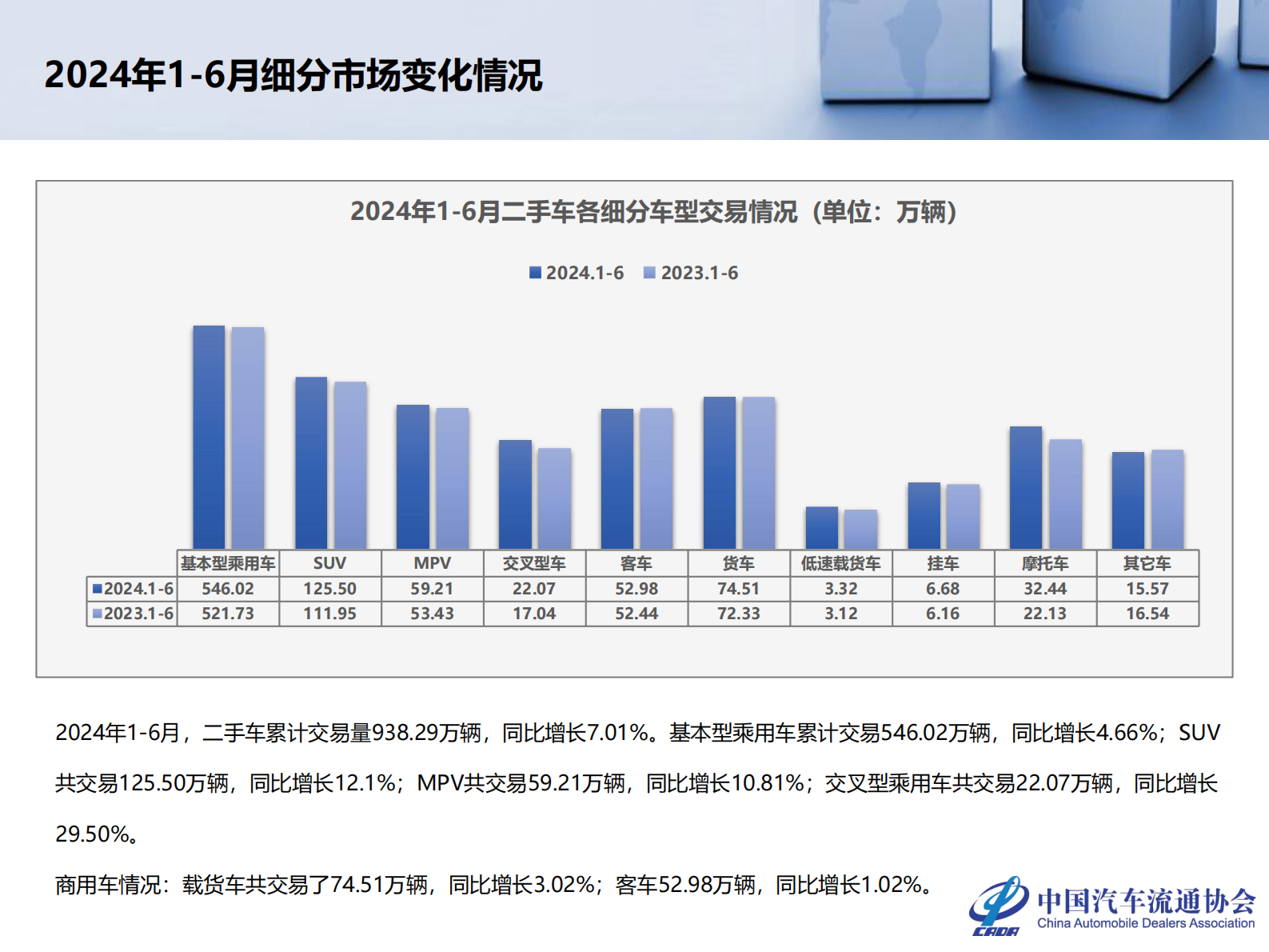 乘联会：2024年6月全国二手车市场深度分析 第7页