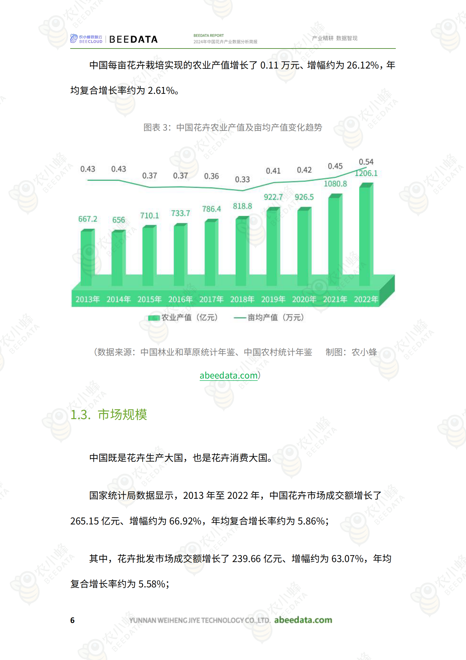 农小蜂：2024年中国花卉产业数据分析简报 第8页