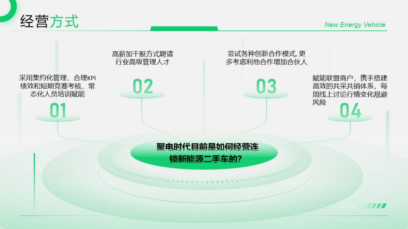 聚电时代：做好新能源二手车的关键因素 第6页