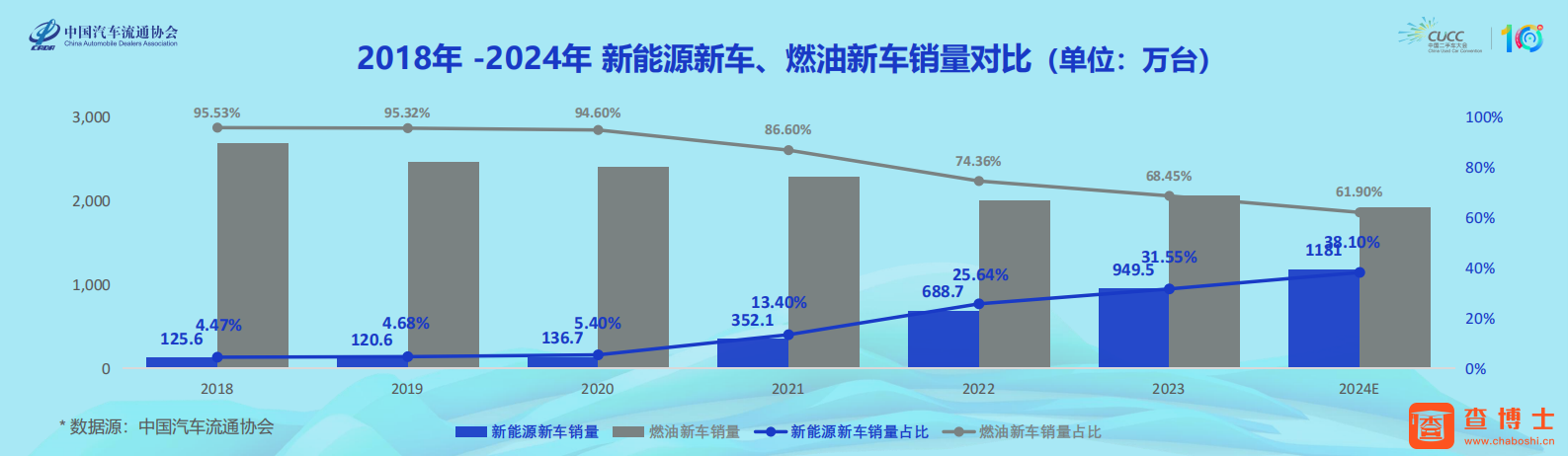 中国二手车大学：二手车新能源时代 第4页