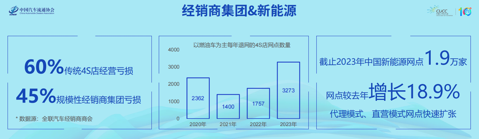 中国二手车大学：二手车新能源时代 第7页