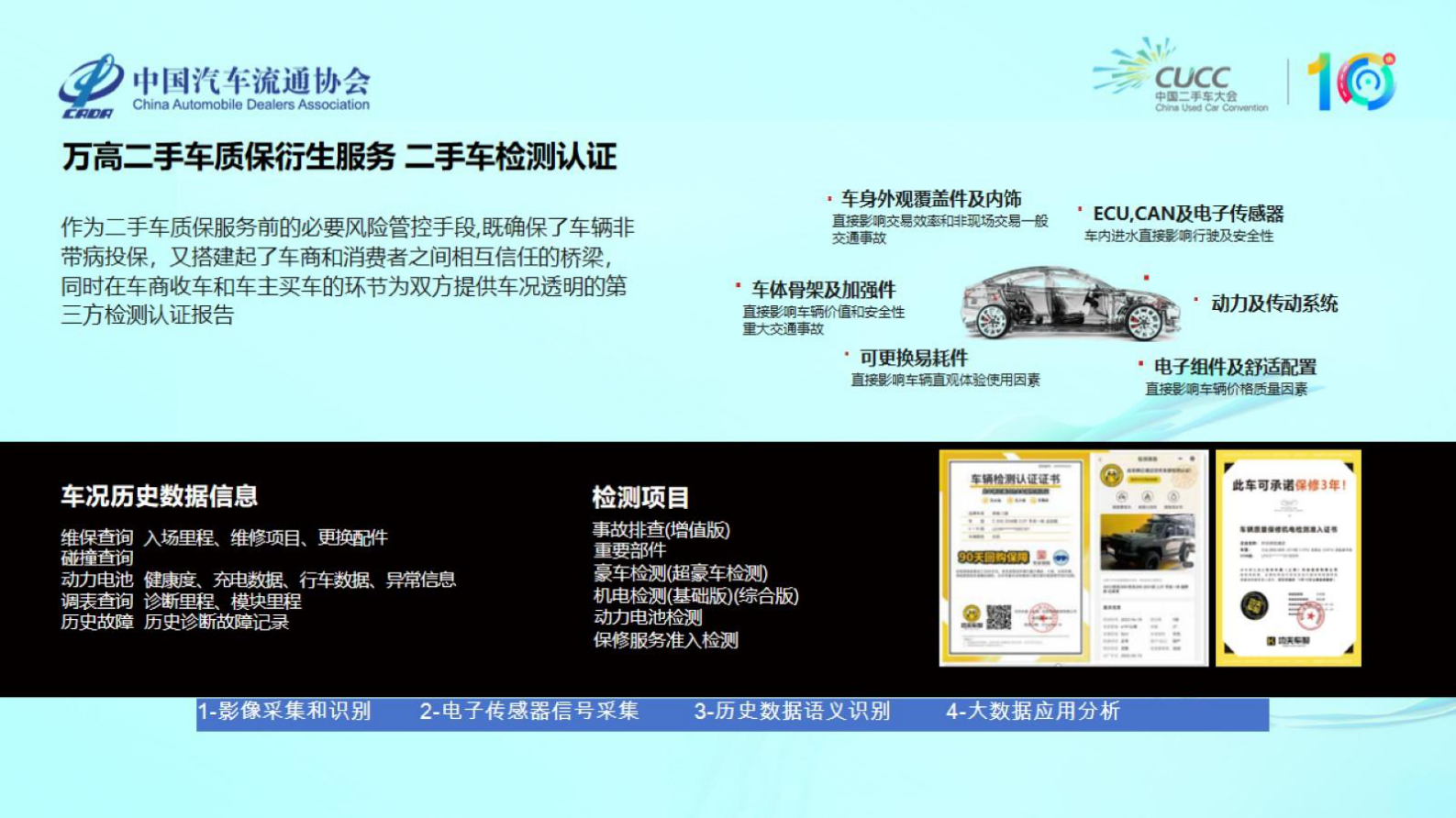中国汽车流通协会：汽车经销商二手车质保业务探索与实践 第7页