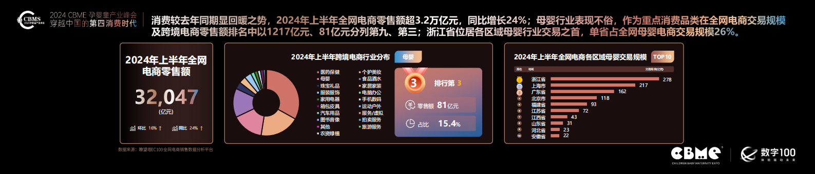 CBME洞察：2024年母婴消费未来趋势报告 第3页