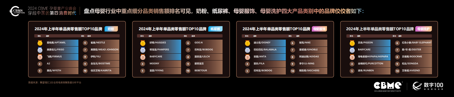 CBME洞察：2024年母婴消费未来趋势报告 第4页