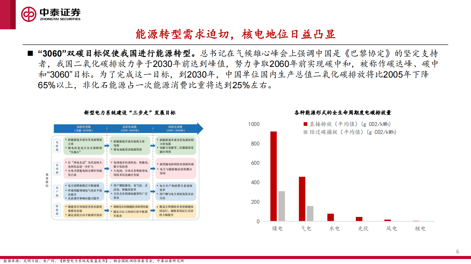中泰证券：核工装备深度汇报（一）：核电连续两年核准10台机组，发展春风已至 第6页