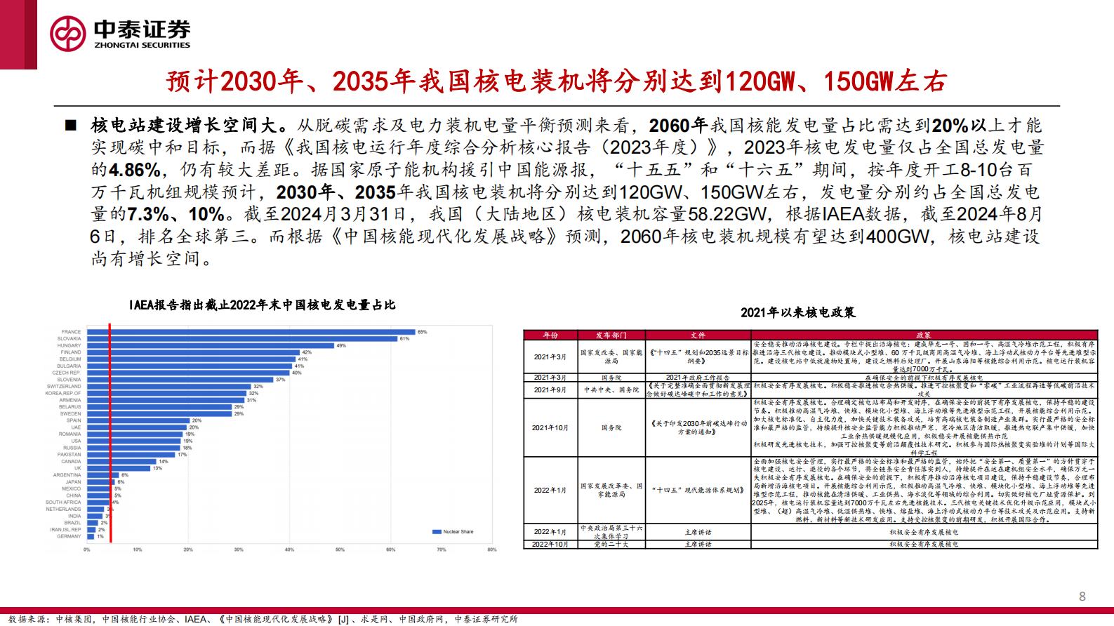 中泰证券：核工装备深度汇报（一）：核电连续两年核准10台机组，发展春风已至 第8页