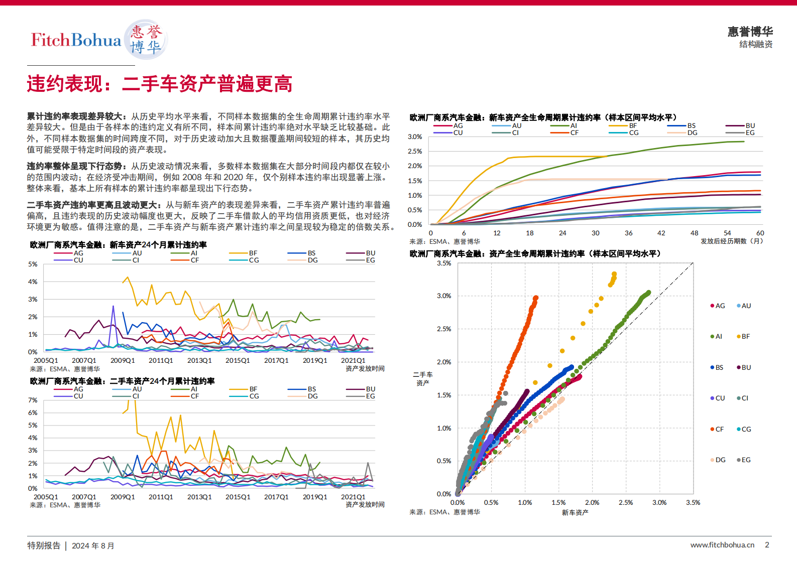 欧洲厂商系汽车金融公司资产表现观察：新车vs二手车 第2页