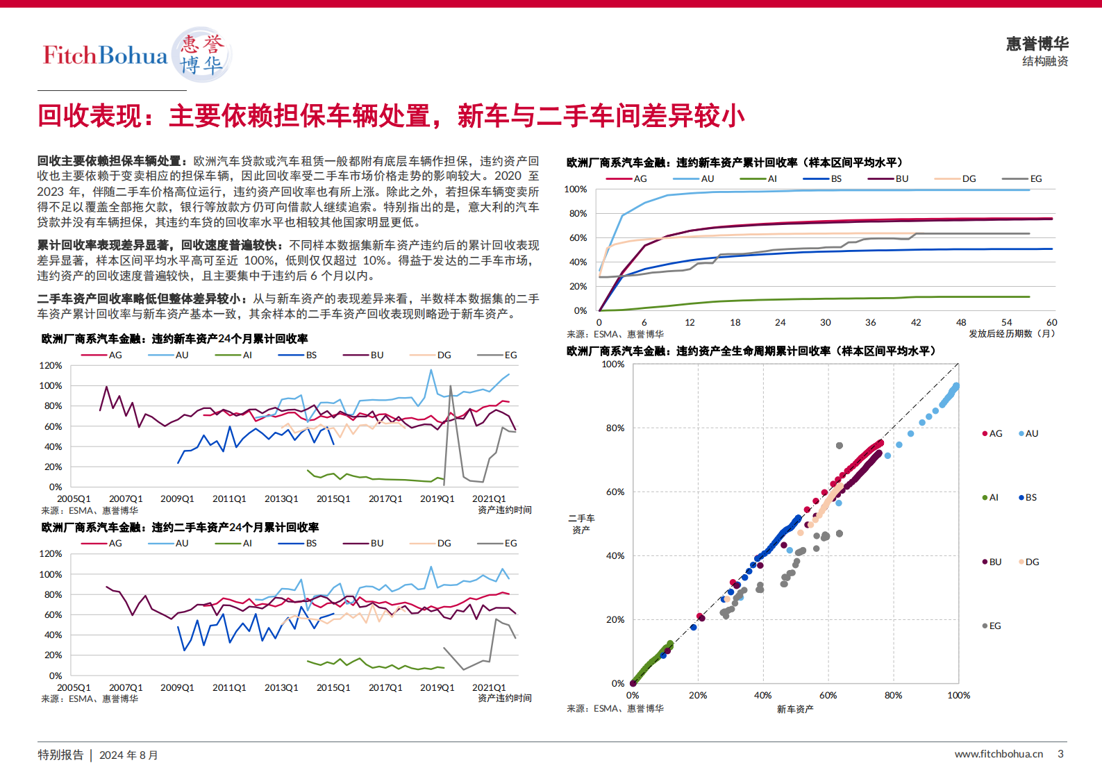 欧洲厂商系汽车金融公司资产表现观察：新车vs二手车 第3页