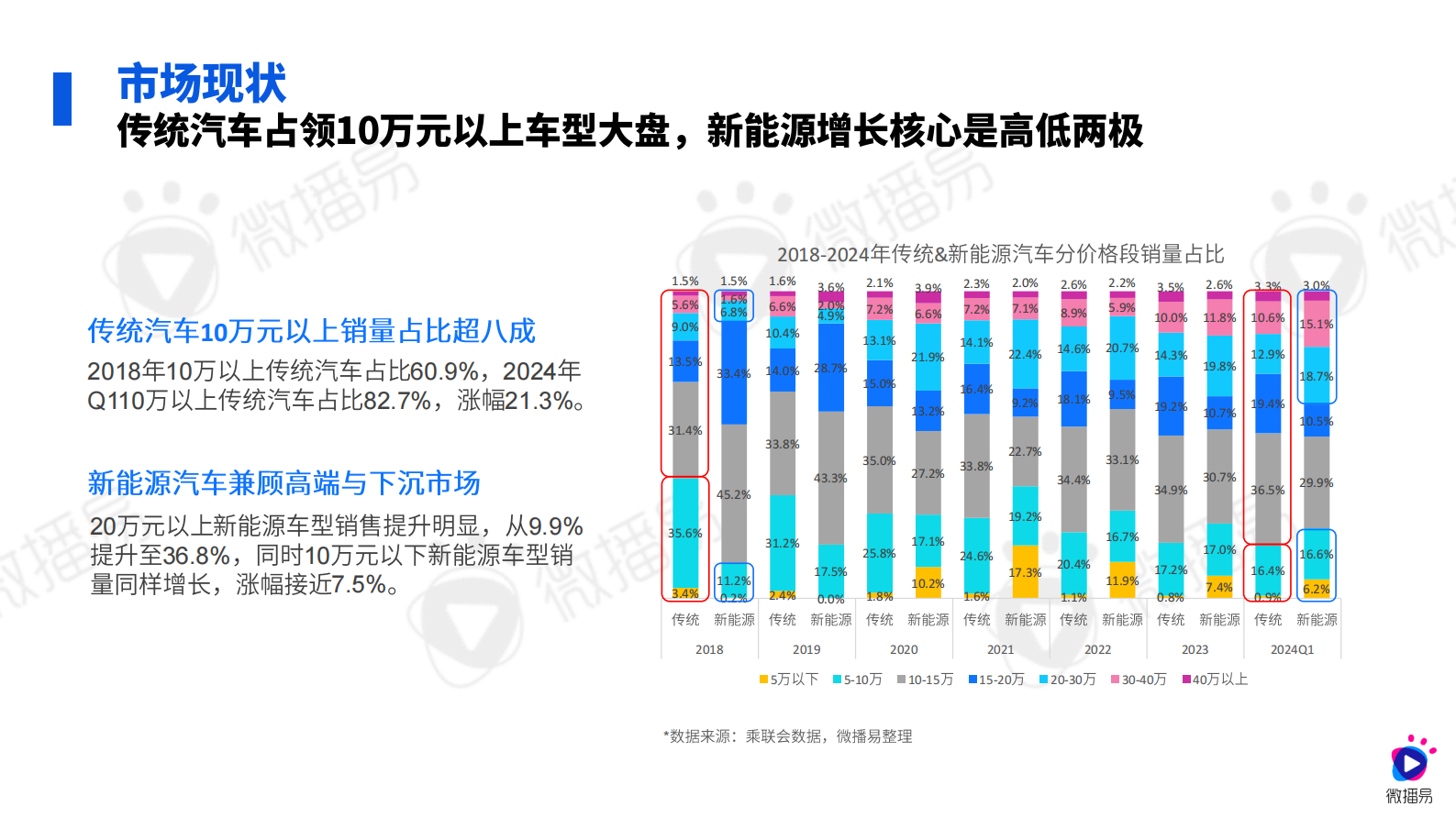 微播易&CAA中国广告协会：2024汽车行业社媒营销趋势报告 第8页
