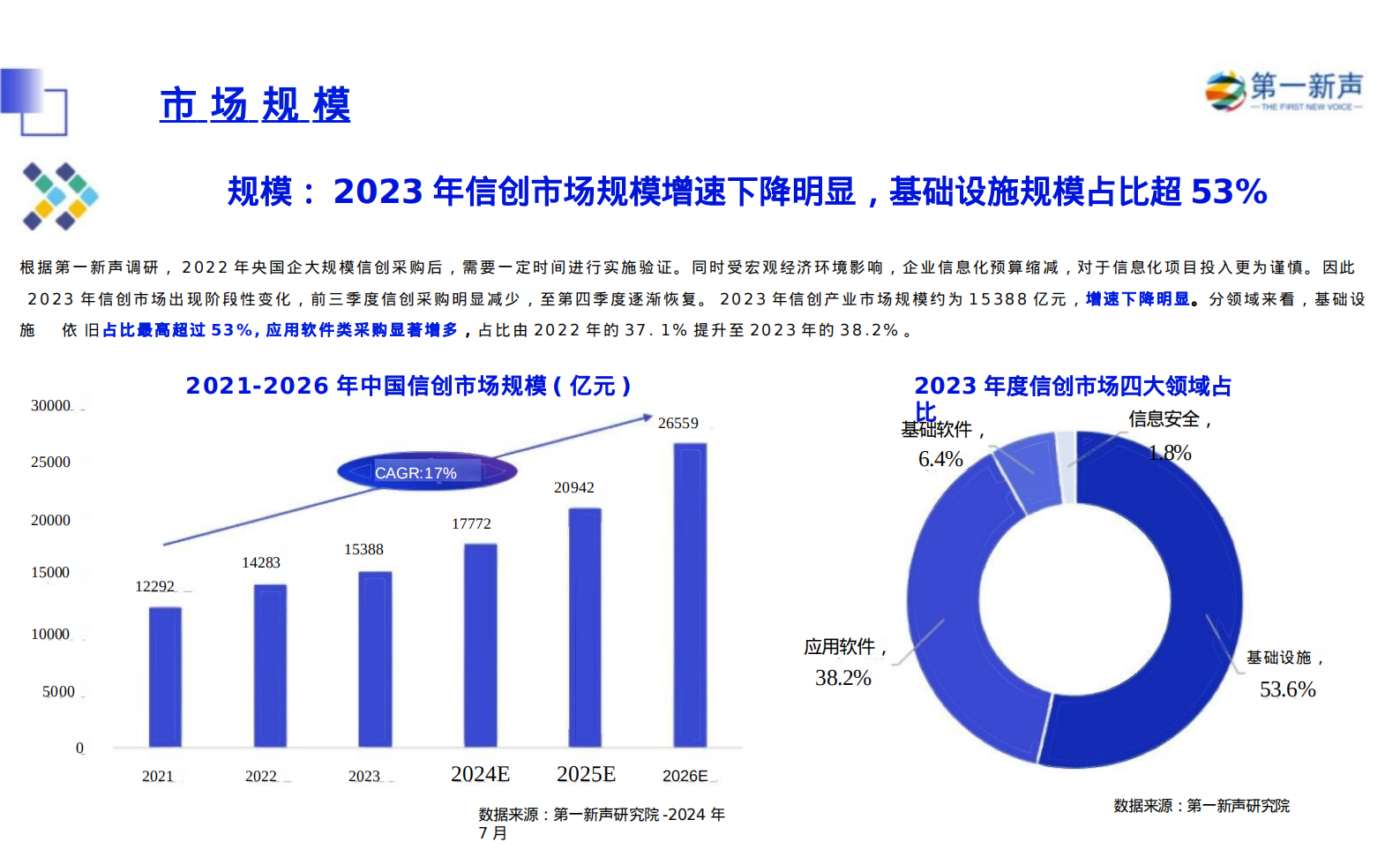 第一新声：2024年中国信创产业研究报告 第6页