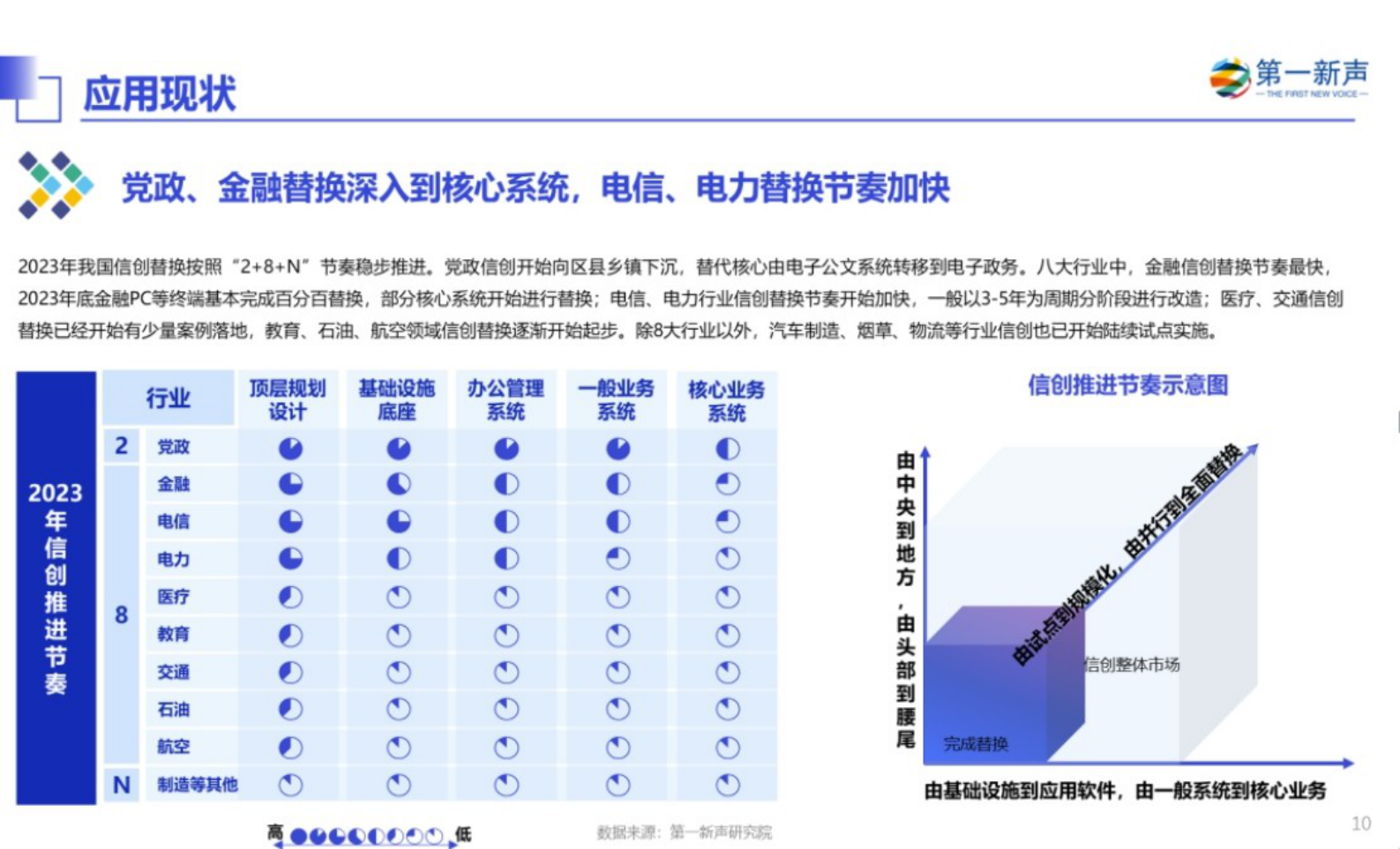 第一新声：2024年中国信创产业研究报告 第7页