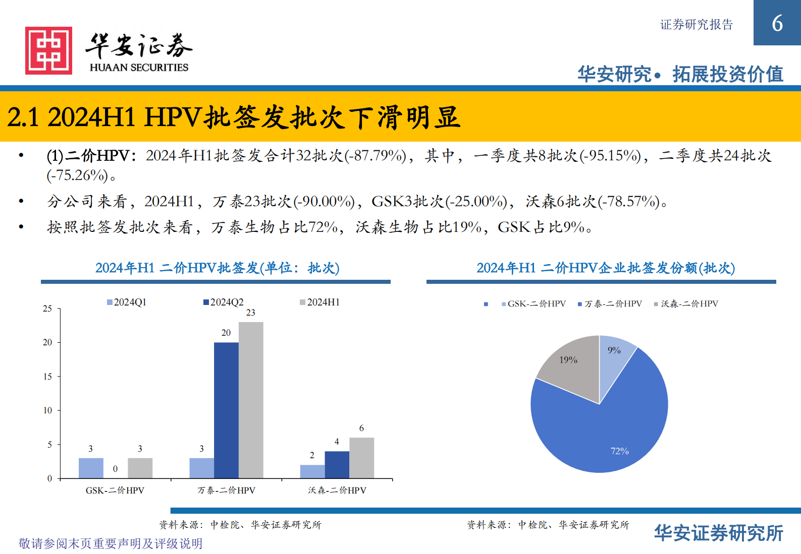 华安证券：2024H1疫苗批签发专题：HPV整体增速下滑，流感疫苗加快起势 第6页