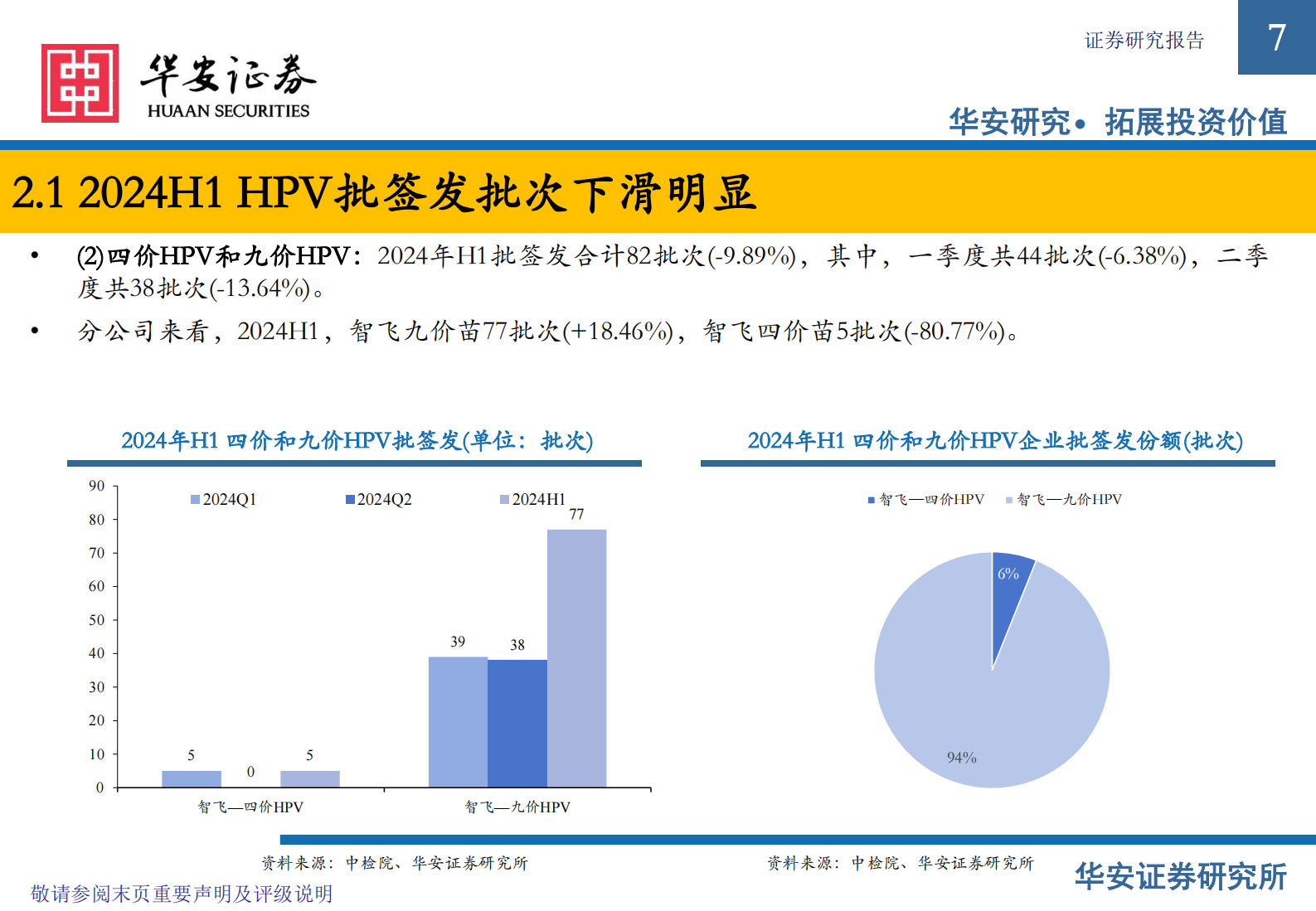 华安证券：2024H1疫苗批签发专题：HPV整体增速下滑，流感疫苗加快起势 第7页