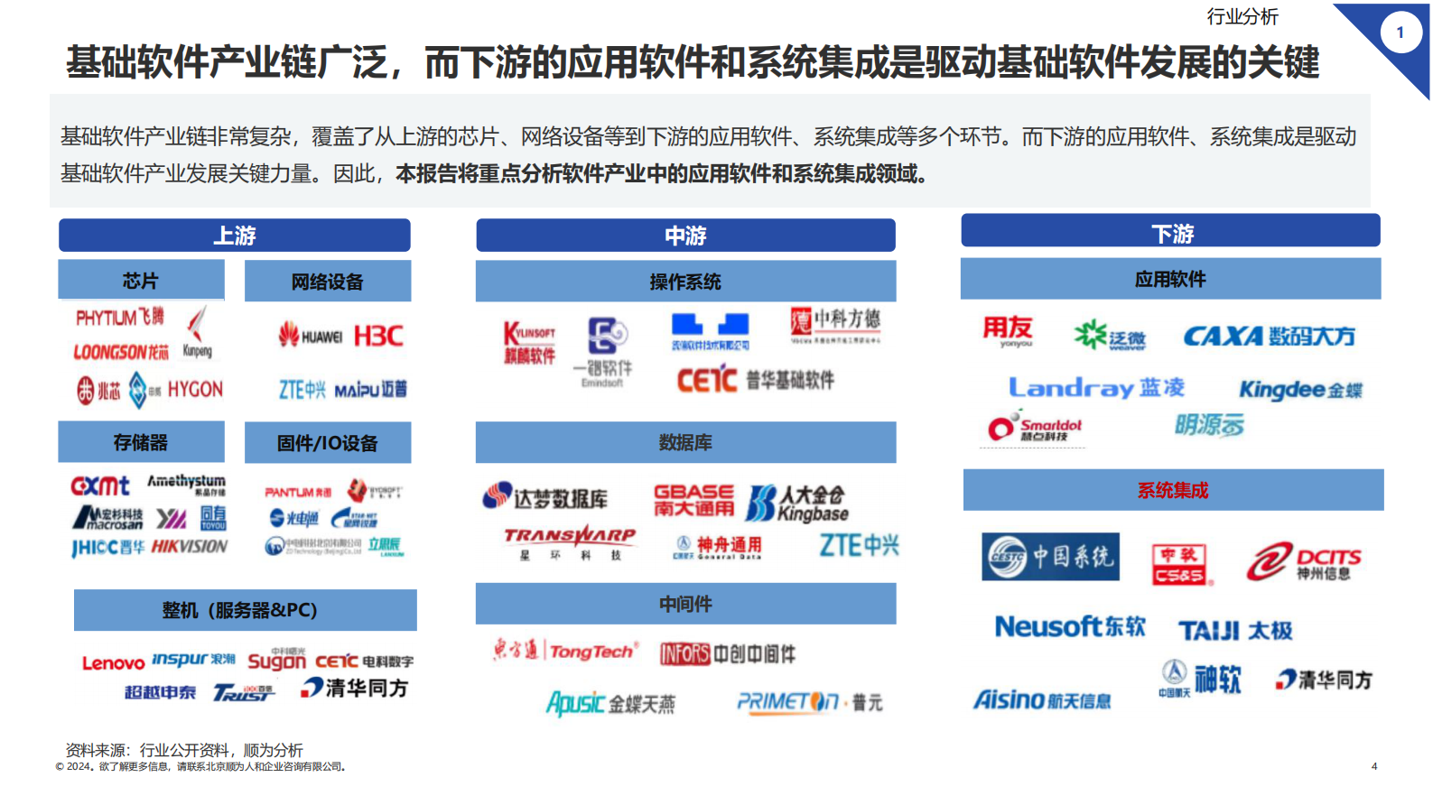 顺为咨询：2024软件行业组织效能报告 第4页
