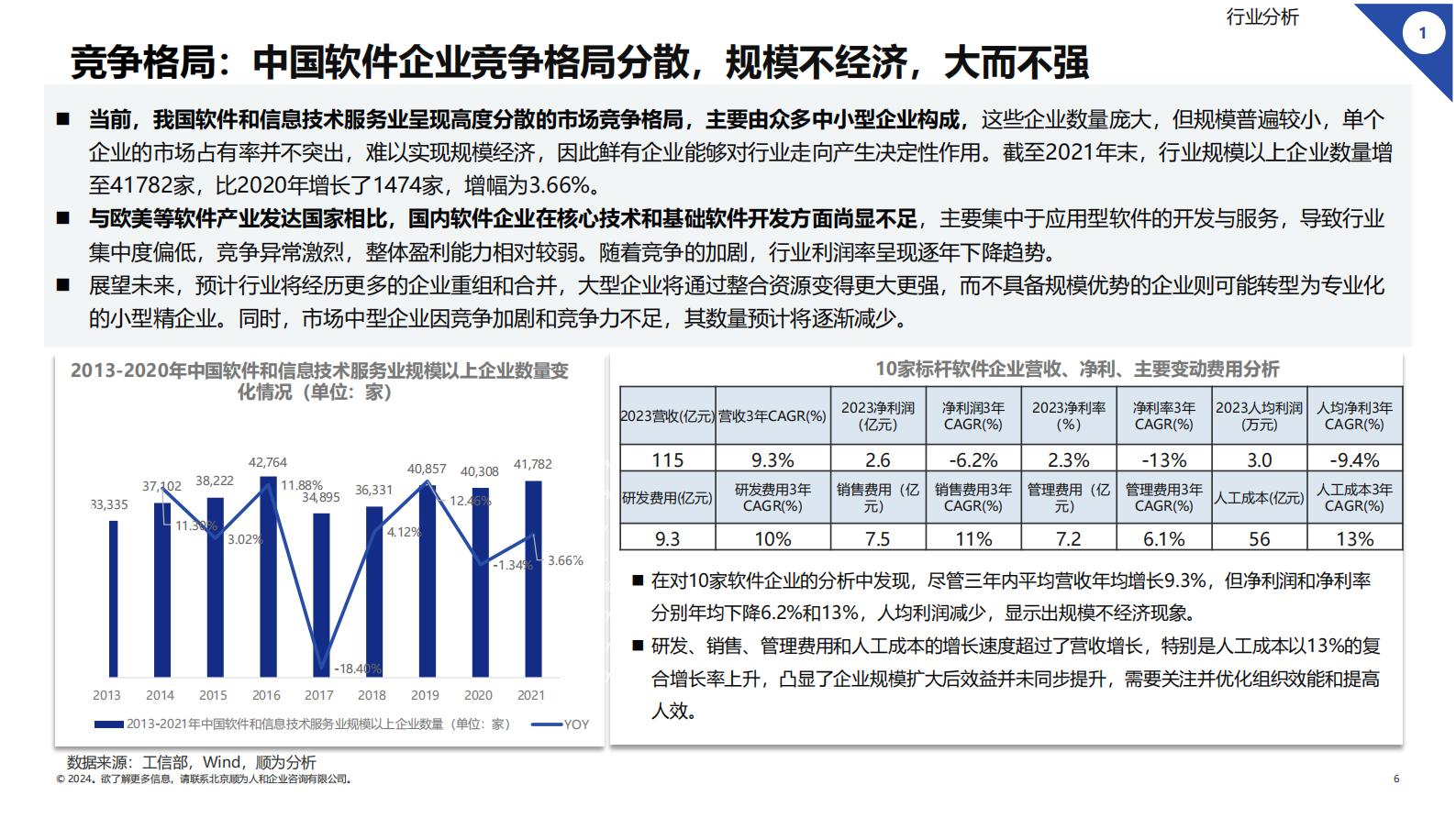 顺为咨询：2024软件行业组织效能报告 第6页