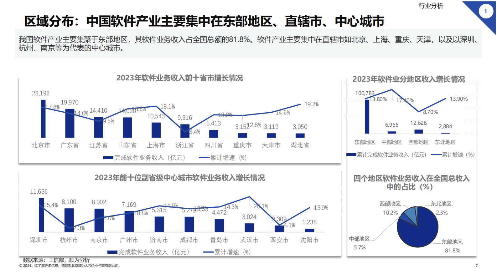 顺为咨询：2024软件行业组织效能报告 第7页