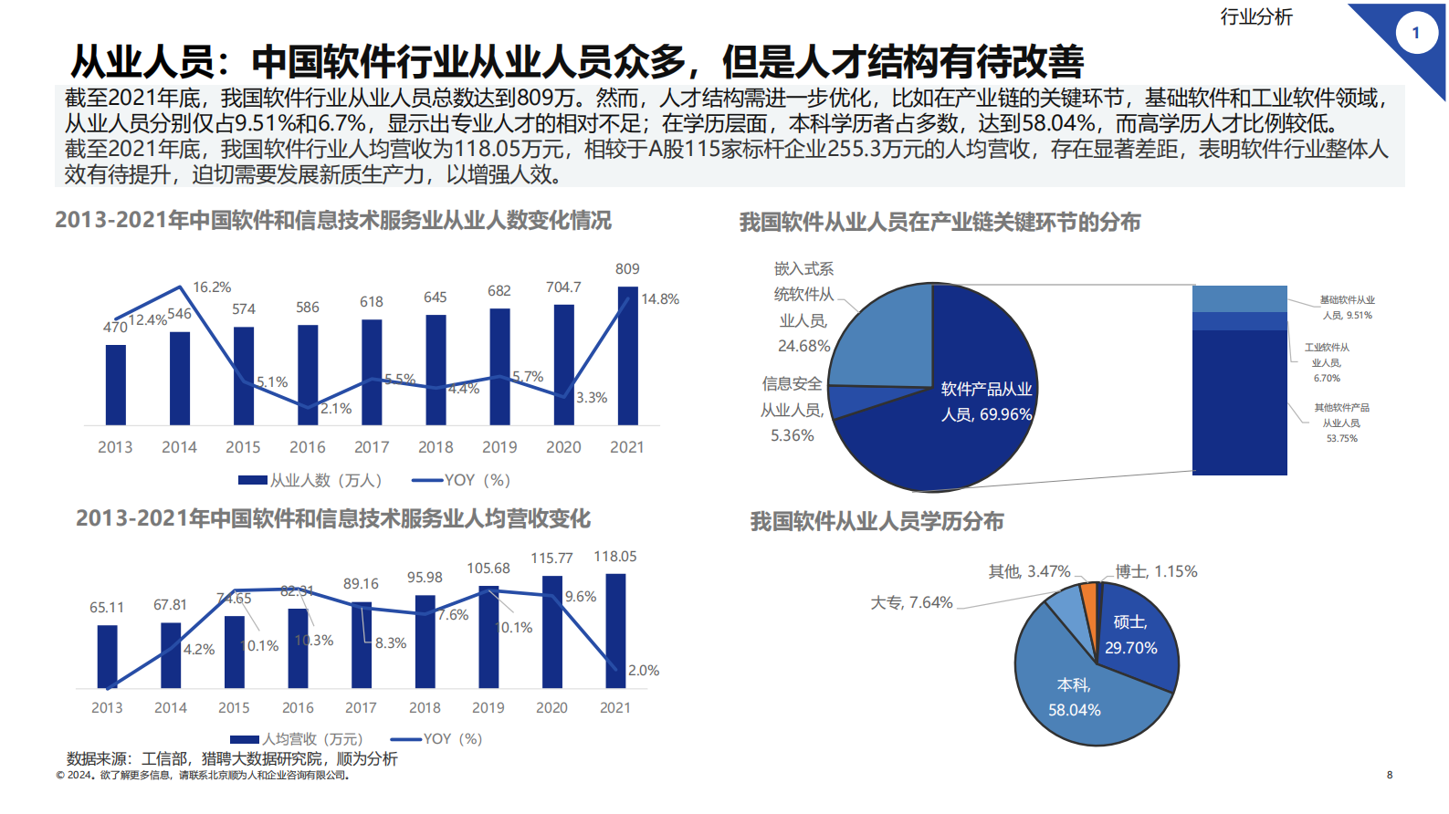 顺为咨询：2024软件行业组织效能报告 第8页