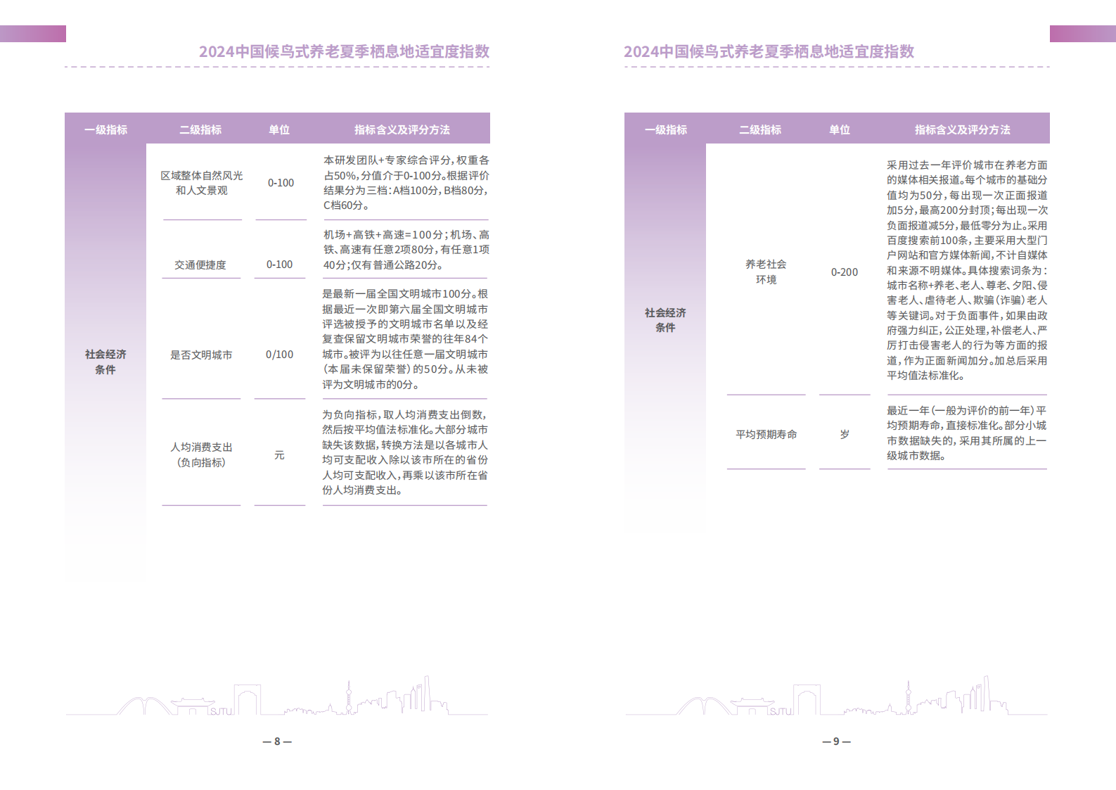 上海交通大学：2024中国候鸟式养老夏季栖息地适宜度指数报告 | 先导研报