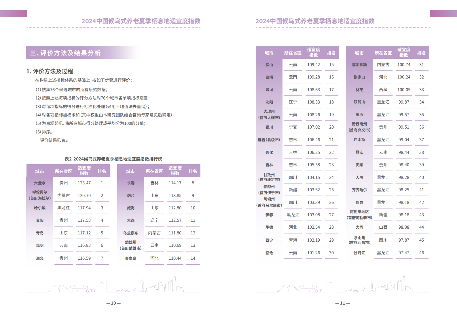 上海交通大学：2024中国候鸟式养老夏季栖息地适宜度指数报告 | 先导研报