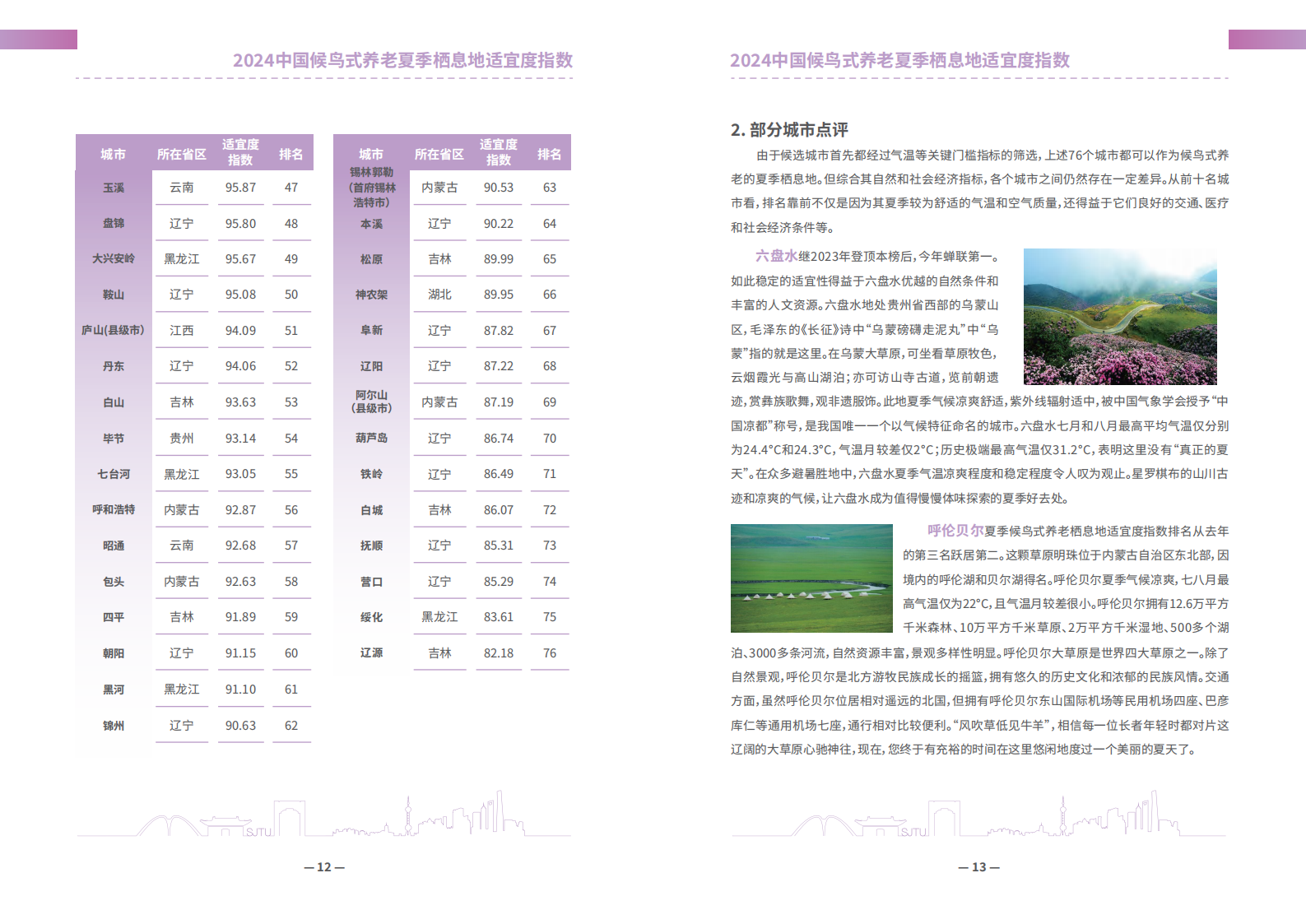 上海交通大学：2024中国候鸟式养老夏季栖息地适宜度指数报告 | 先导研报