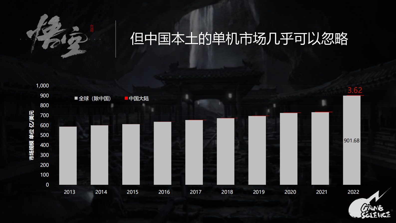 游戏科学及《黑神话：悟空》项目简介 第6页