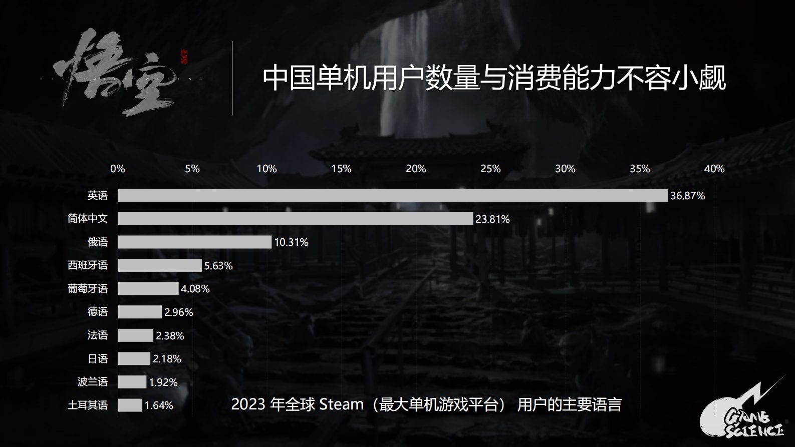 游戏科学及《黑神话：悟空》项目简介 第7页