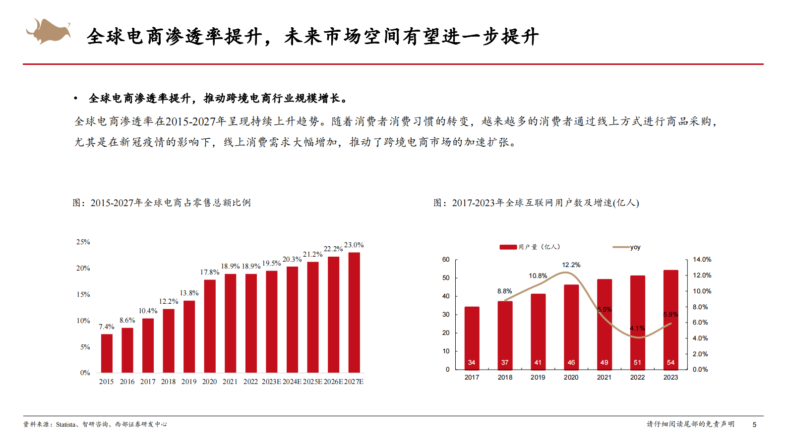 西部证券：跨境电商行业研究框架专题报告 第5页