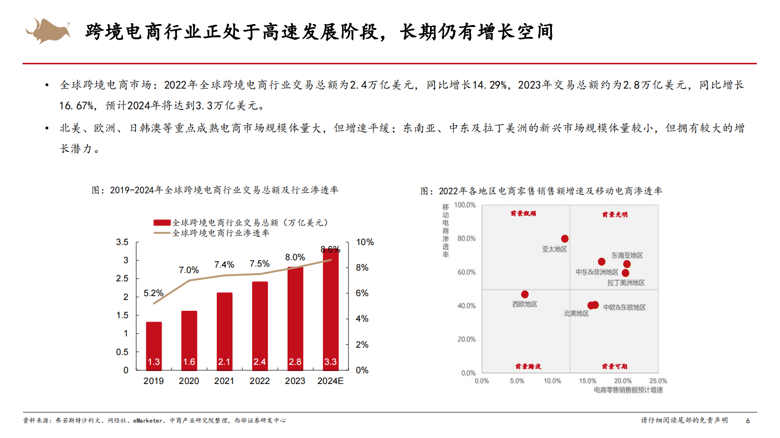西部证券：跨境电商行业研究框架专题报告 第6页