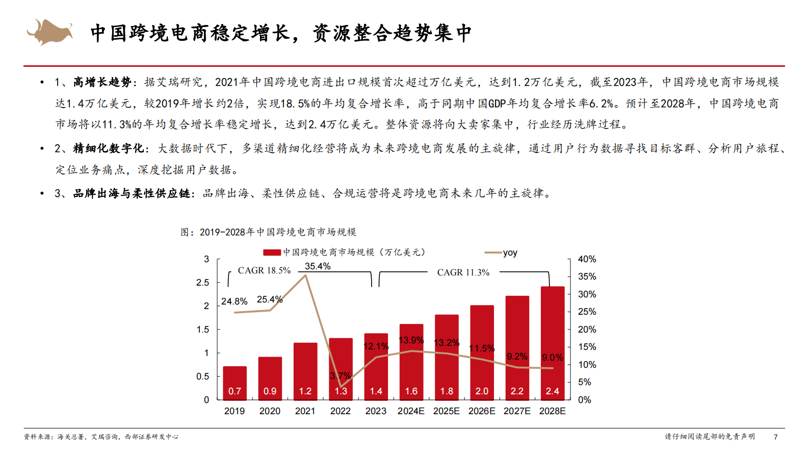 西部证券：跨境电商行业研究框架专题报告 第7页