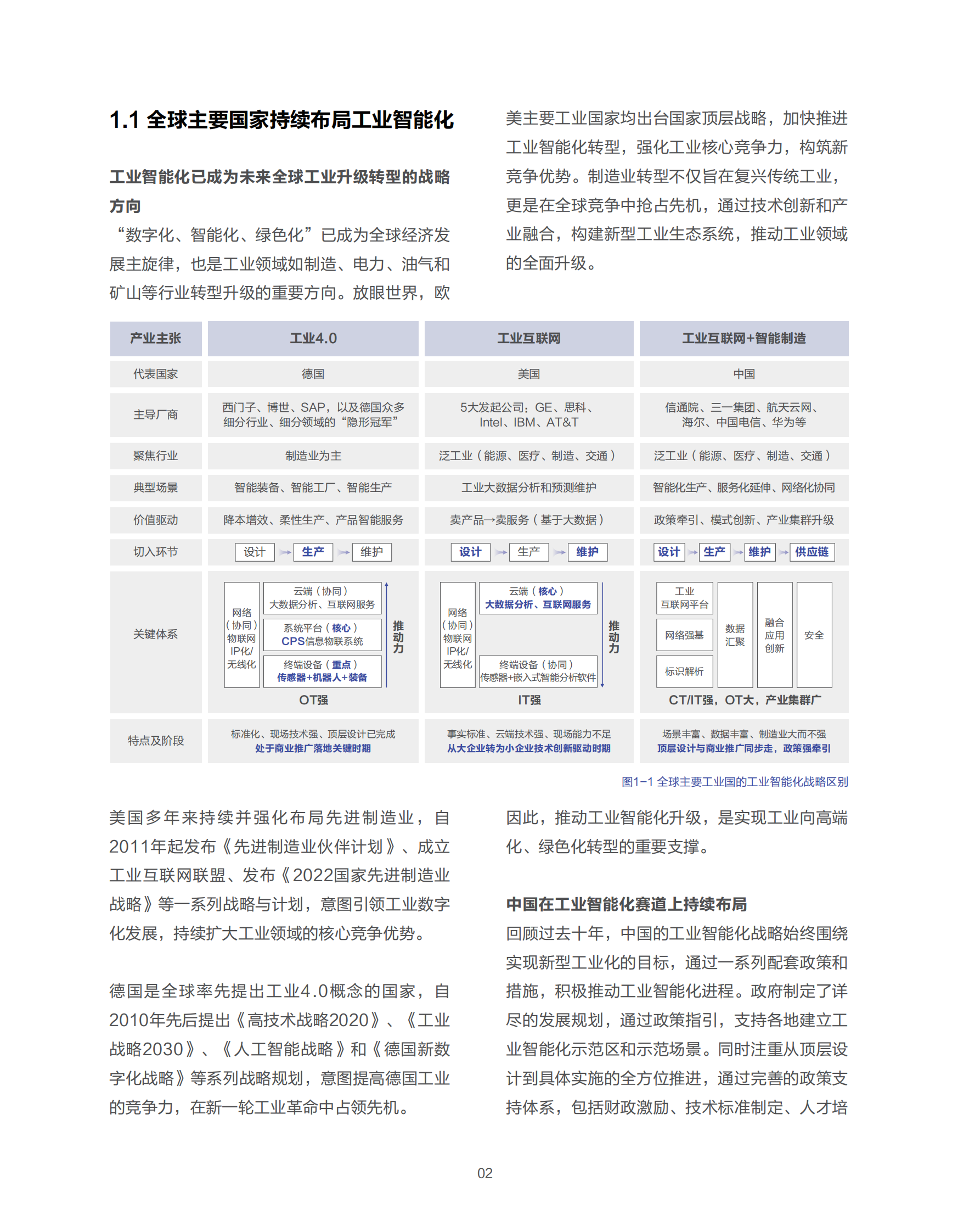 华为：2024年智慧矿山产业集群大模型运营最佳实践白皮书 第8页