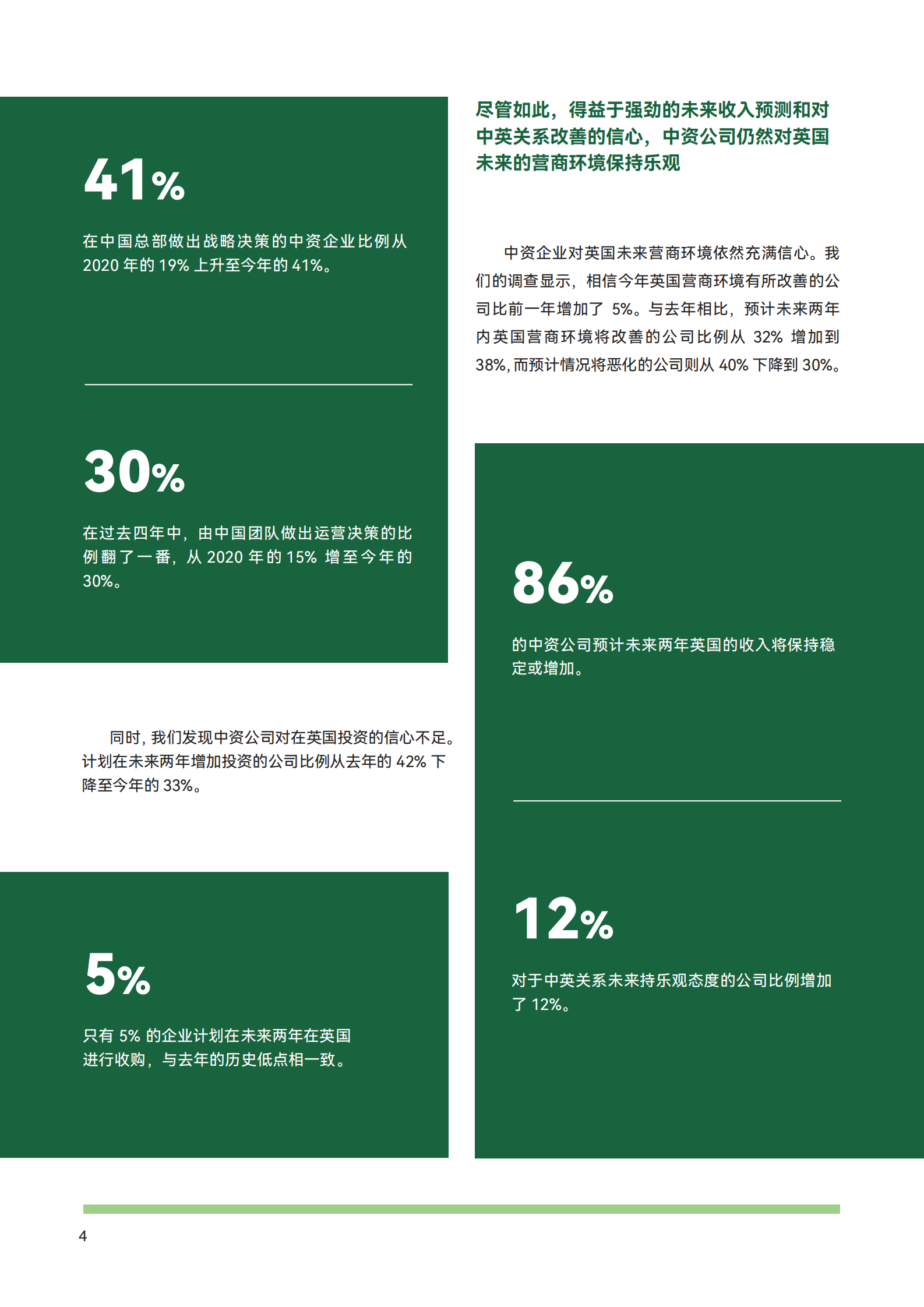 英国中国商会:2023英国中资企业发展报告概览 | 先导研报