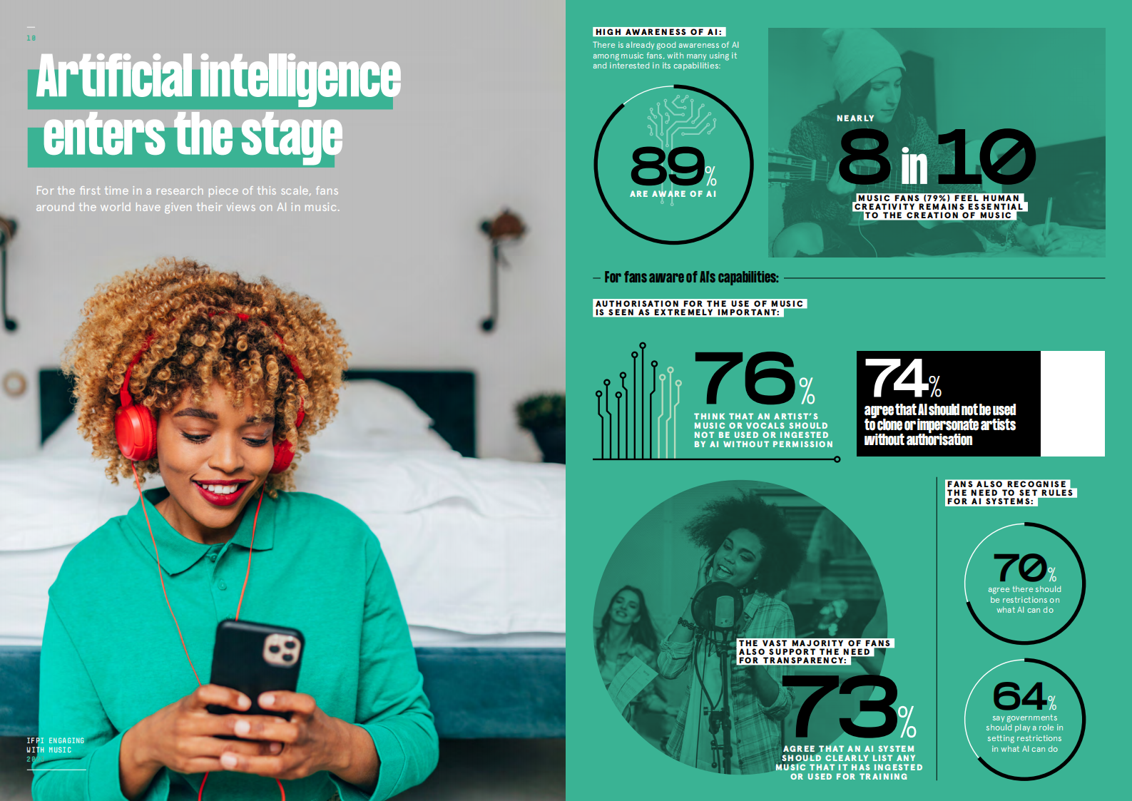 IFPI：2023年音乐收听报告（英文） 第6页
