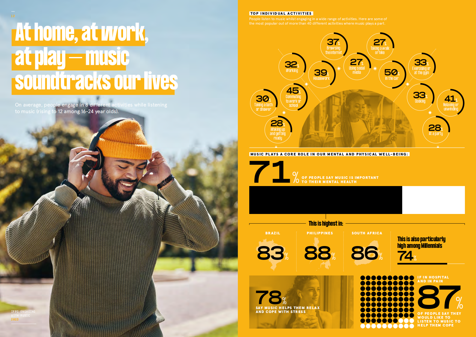 IFPI：2023年音乐收听报告（英文） 第7页