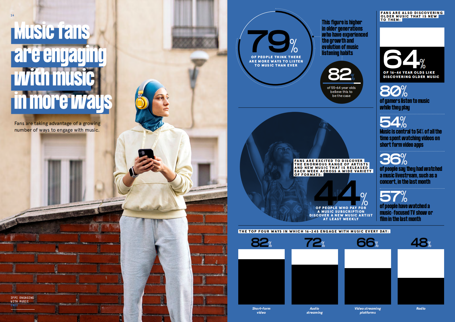 IFPI：2023年音乐收听报告（英文） 第8页