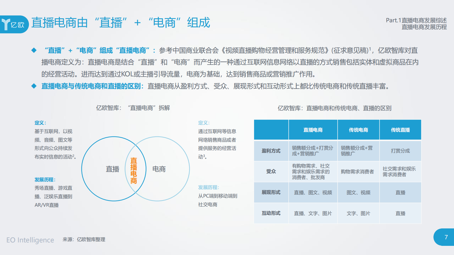 亿欧：&ldquo;带货&rdquo;的逻辑：直播电商产业链研究报告 第7页