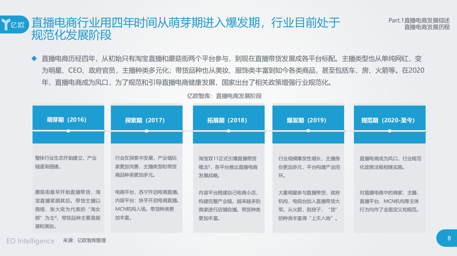 亿欧：&ldquo;带货&rdquo;的逻辑：直播电商产业链研究报告 第8页