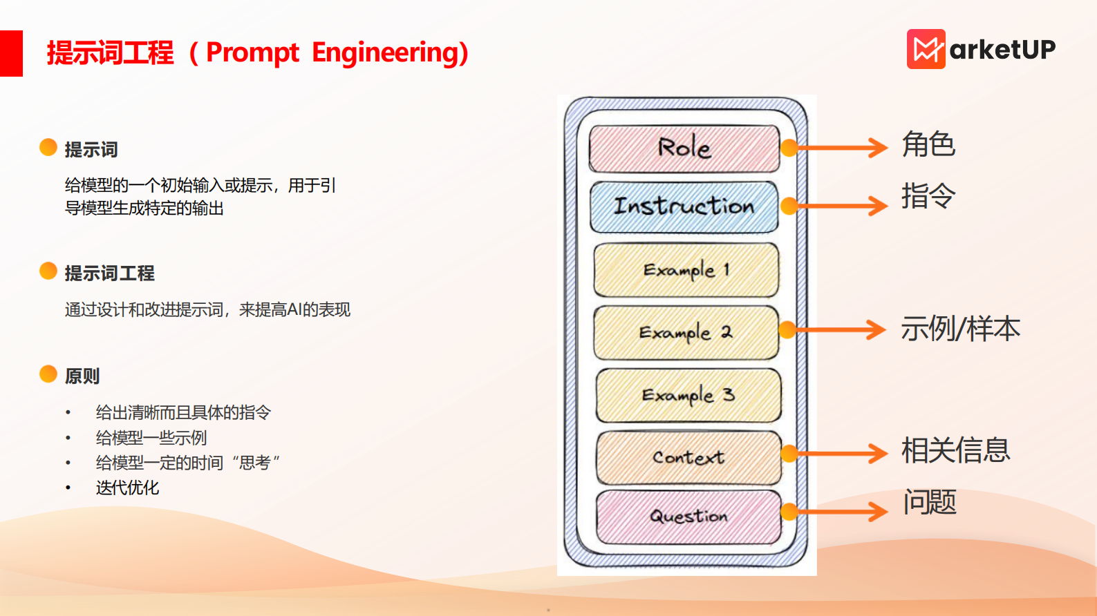 B2B企业AIGC使用手册 第5页